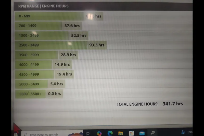 Slide: The Image of Engine hours chart for 2011 Bennington 2575 RCW I/O, total 341.7 hours. - 17