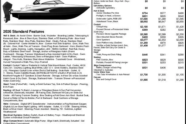 Slide: The Image of Monterey M65 2026 boat features and pricing details, showcasing standard and optional upgrades. - 22