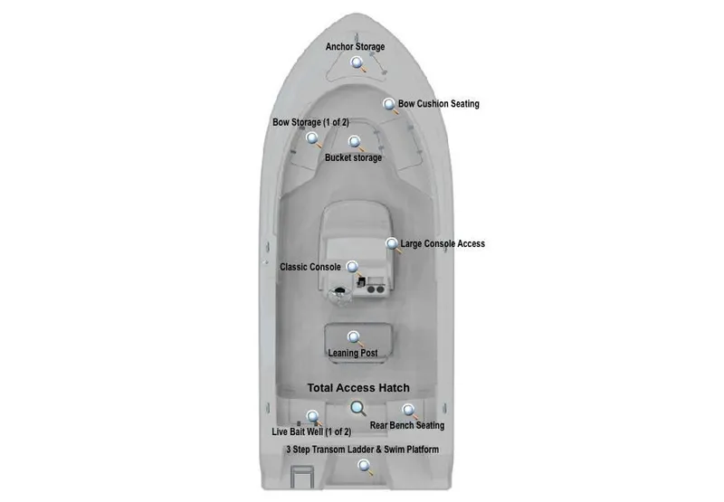 Slide: The Image of 2014 Sportsman Heritage 231 Center Console boat layout with labeled storage and seating areas. - 62