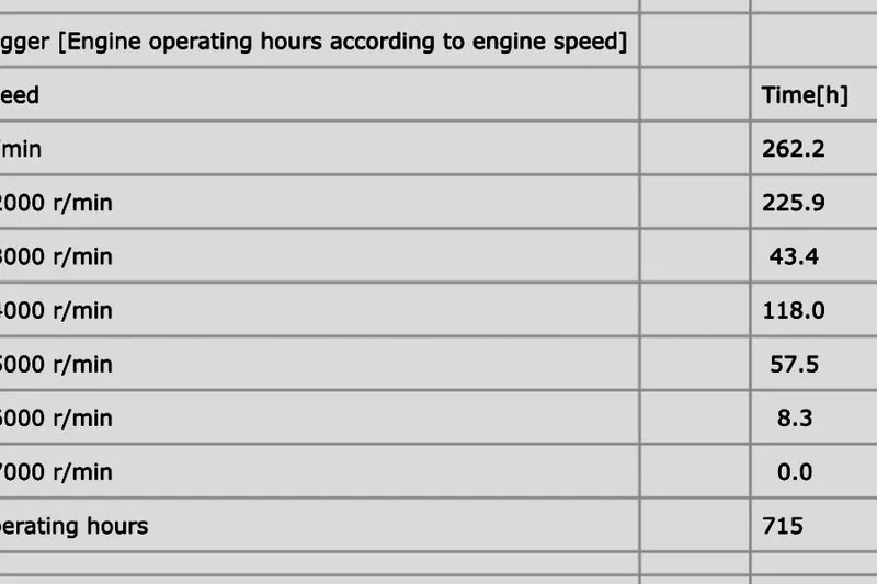 Slide: The Image of Engine operating hours chart for 2004 Pathfinder 2200-V, detailing hours by RPM range. - 13