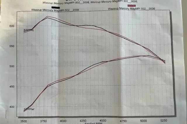 Slide: The Image of Graph showing performance data for 1999 Formula 400 Super Sport engine. - 30