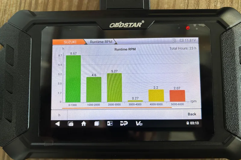 Slide: The Image of Display showing Suzuki engine runtime RPM data on a diagnostic device. - 20