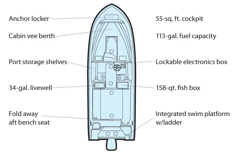 Slide: The Image of Manufacturer Provided Image: Diagram of 2015 Grady-White Journey 258 boat layout with labeled features. - 11