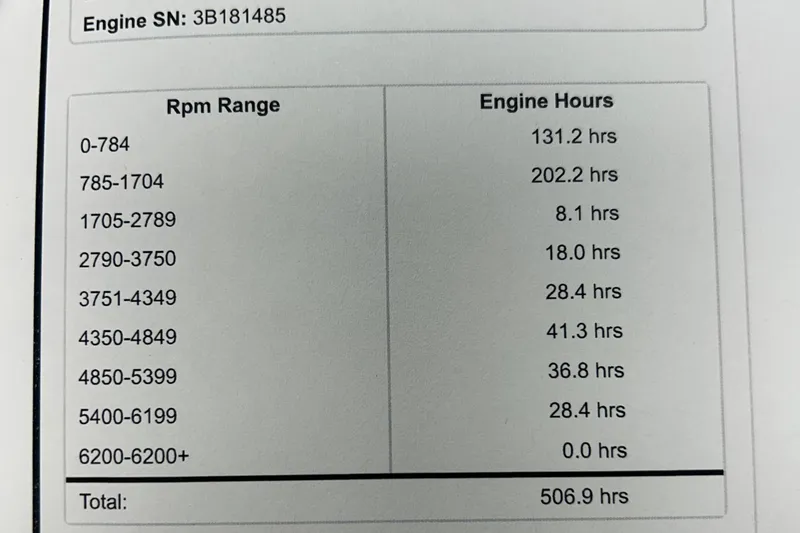 Slide: The Image of Engine hours chart for 2023 Bass Cat Eyra, showing RPM ranges and total hours. - 10