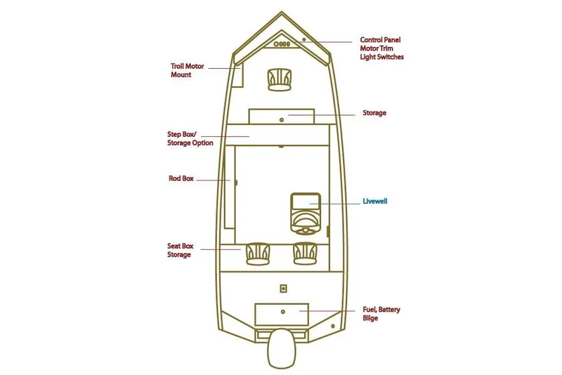Slide: The Image of Diagram of 2019 Excel 1860 Stalker SC boat layout with labeled storage and features. - 14
