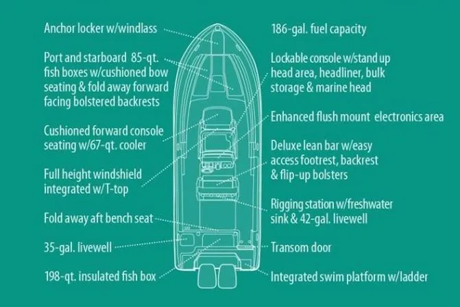 Slide: The Image of Manufacturer Provided Image: Diagram of 2020 Grady-White Canyon 271 boat features and specifications. - 17