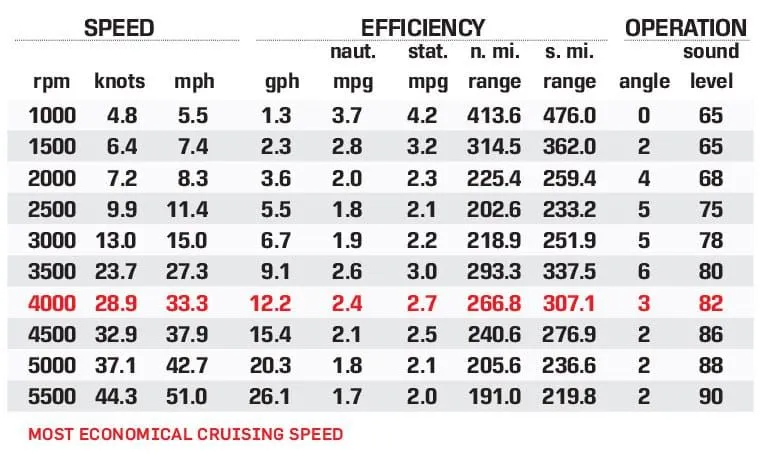 Slide: The Image of Cobia 240 Center Console 2019 - 30