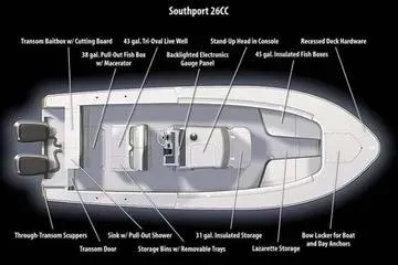 Slide: The Image of Overhead view of 2009 Southport 26 Center Console boat with labeled features. - 21