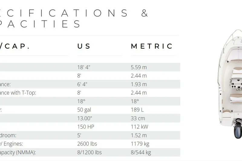 Slide: The Image of 2020 Robalo R180 Center Console specifications and capacities chart with top view image. - 9