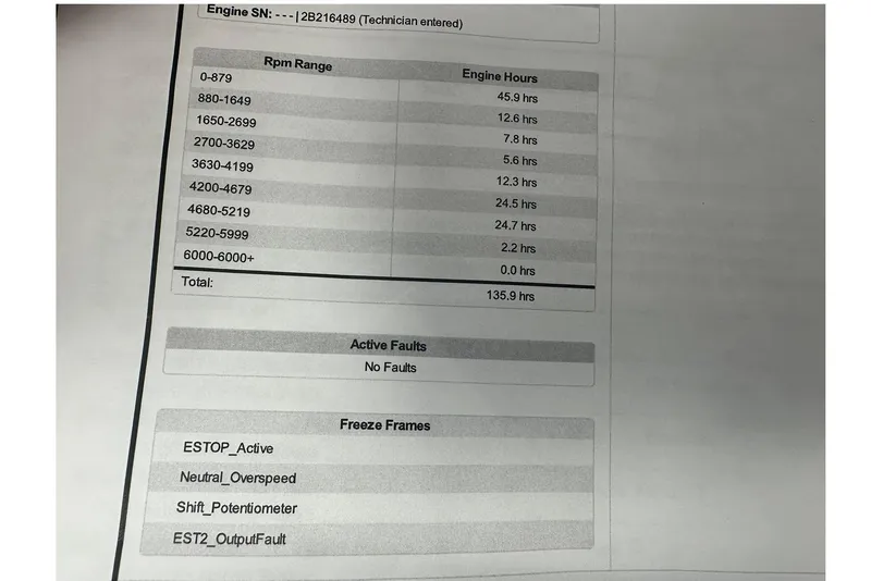 Slide: The Image of Engine report showing RPM range, engine hours, and no active faults for a 2016 Lund 1775 Pro-V SS. - 34