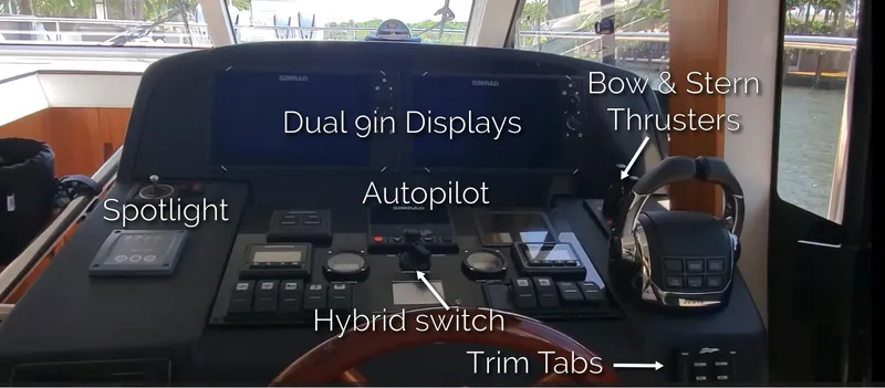 Slide: The Image of Cockpit of 2023 Greenline 40 yacht with labeled controls and dual 9-inch displays. - 48