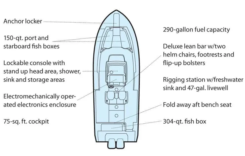 Slide: The Image of Diagram of 2015 Grady-White Canyon 306 boat features and layout. - 55