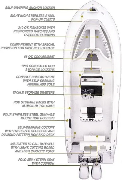 Slide: The Image of Manufacturer Provided Image: 2796 - deck plan - 12