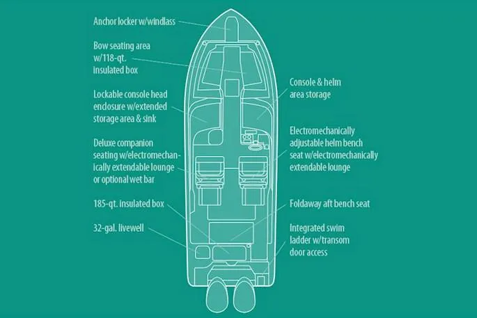 Slide: The Image of Manufacturer Provided Image: Diagram of 2020 Grady-White Freedom 285 boat layout with labeled features. - 12