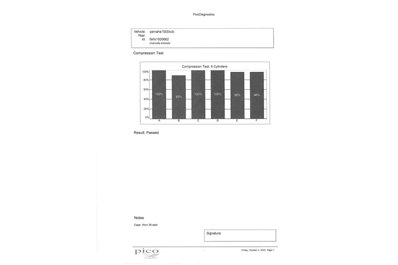 Slide: The Image of Compression test results for 2020 Triple Yamaha F300, all cylinders passed. - 7