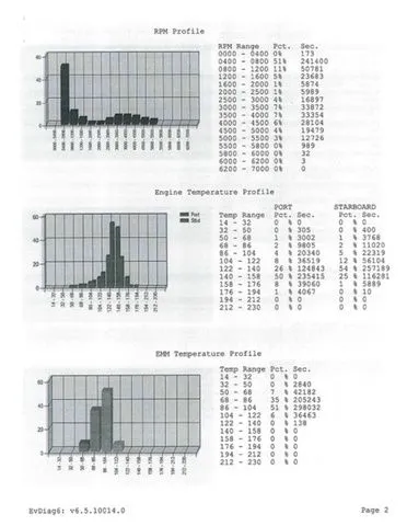 Slide: The Image of Ranger Z520 Comanche 2017 - 36