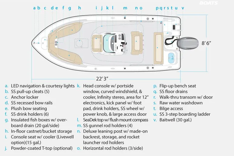 Slide: The Image of Manufacturer Provided Image: Top view diagram of a 2018 NauticStar 22 XS Offshore boat with labeled features. - 1