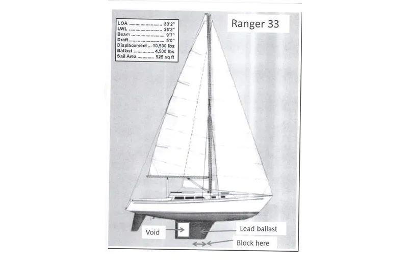 Slide: The Image of Blueprint of 1975 Ranger Yachts 33 sailboat with specifications and design details. - 6