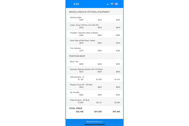 Slide: The Image of Price list for Lowe SS 270 boat, featuring optional equipment and total cost. - 14