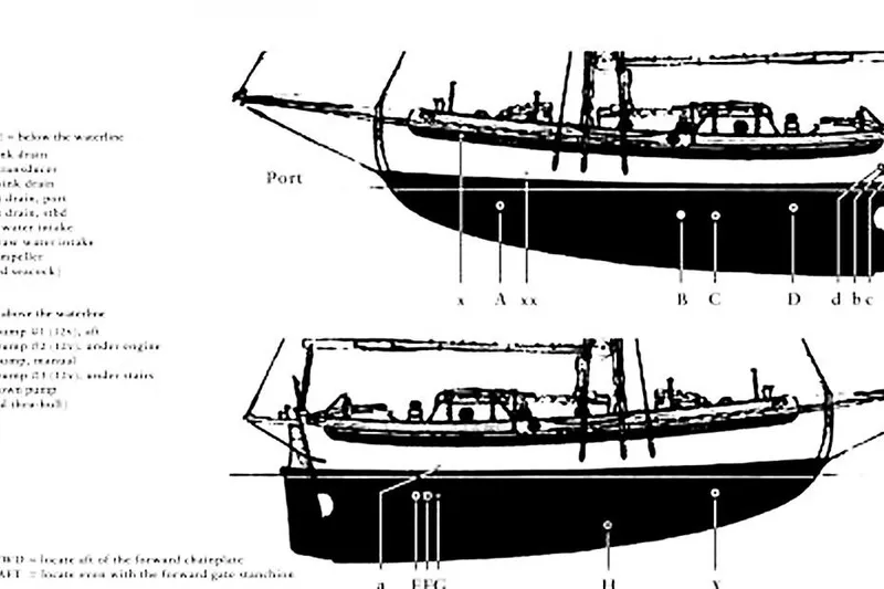 Slide: The Image of Diagram of 1985 Sam L. Morse Bristol Channel Cutter 28, showing port side details. - 17