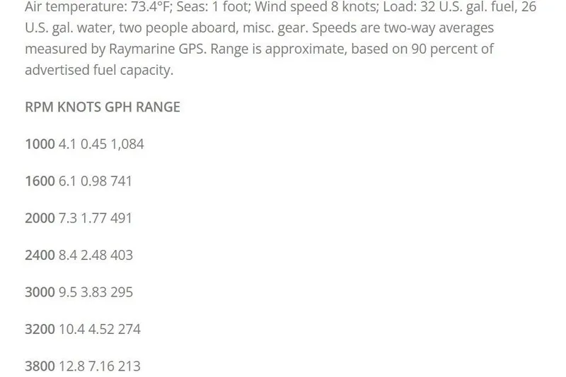 Slide: The Image of Performance data for 2013 Greenline 33: RPM, knots, GPH, and range under specific conditions. - 95