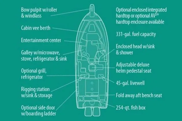 Slide: The Image of Manufacturer Provided Image: Diagram of 2019 Grady-White Express 330 boat features and layout. - 38