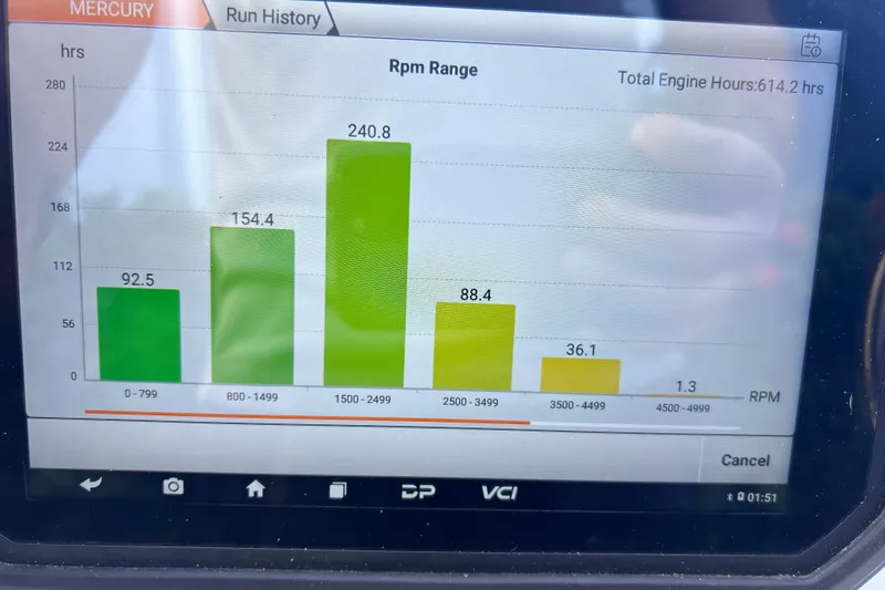Slide: The Image of Bar graph showing engine RPM range and hours for 2005 Sea Fox 197 Center Console. - 29