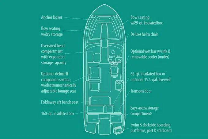 Slide: The Image of Manufacturer Provided Image: Diagram of 2021 Grady-White Freedom 235 boat layout with labeled features and storage compartments. - 20