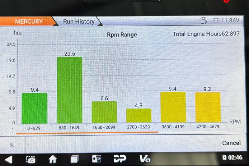 Slide: The Image of Mercury engine run history graph for 2019 Bayliner Element F18, showing RPM range and hours. - 19