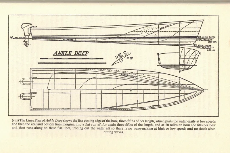Slide: The Image of Uffa Fox Plans for ANKLE DEEP - 7