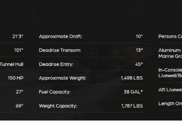 Slide: The Image of Specifications of the 2026 Avid 21 FST boat, including dimensions and capacities. - 2