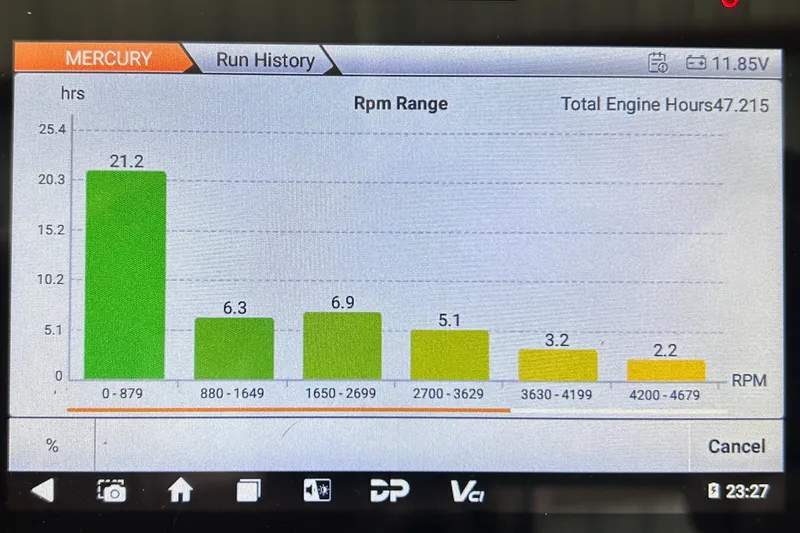 Slide: The Image of Bar chart showing RPM range and engine hours for 2020 Bayliner DX 2000. - 20