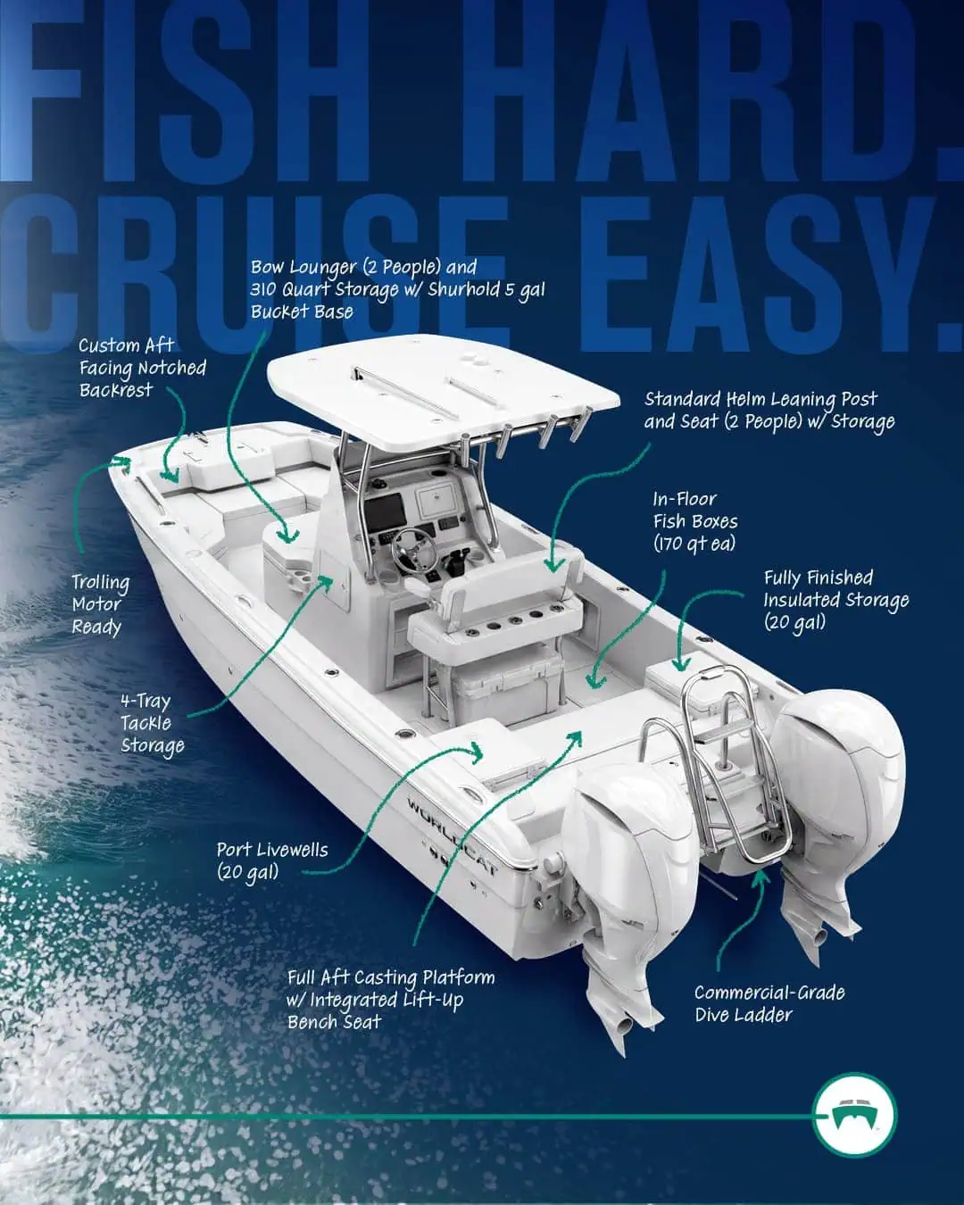 Slide: The Image of World Cat 235HB 2027 - 20